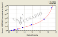Human Leukocyte elastase inhibitor(SERPINB1) ELISA kit
