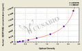 Human Plasminogen activator inhibitor 2(SERPINB2) ELISA kit