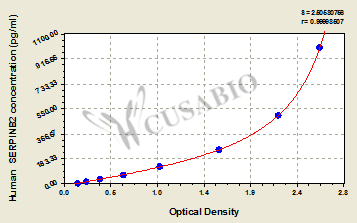 Human Plasminogen activator inhibitor 2(SERPINB2) ELISA kit