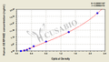 Human Glia-derived nexin(SERPINE2) ELISA kit