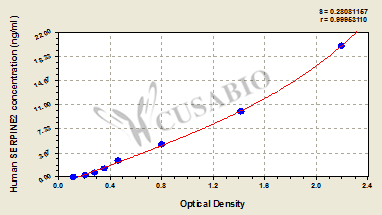 Human Glia-derived nexin(SERPINE2) ELISA kit