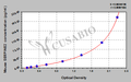 Mouse Glia-derived nexin(SERPINE2) ELISA kit