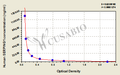 Human Plasma protease C1 inhibitor(SERPING1) ELISA kit