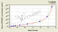 Mouse Plasma protease C1 inhibitor(SERPING1) ELISA kit