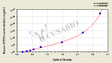 Mouse Secreted frizzled-related protein 4(SFRP4) ELISA kit