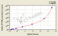 Rabbit Pulmonary surfactant-associated protein B(SFTPB) ELISA kit