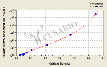 Human Tyrosine-protein phosphatase non-receptor type substrate 1(SIRPA) ELISA kit