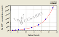 Rat NAD-dependent protein deacetylase sirtuin-1(SIRT1) ELISA kit