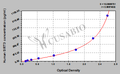 Human NAD-dependent deacetylase sirtuin-3, mitochondrial(SIRT3) ELISA kit