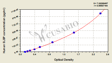 Human Histone RNA hairpin-binding protein(SLBP) ELISA kit