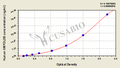Human Acid sphingomyelinase-like phosphodiesterase 3b(SMPDL3B) ELISA kit