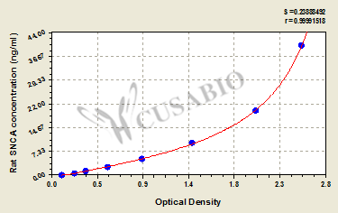 Rat Alpha-synuclein(SNCA) ELISA kit