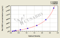 Rat superoxide dismutase 1, soluble (SOD1) ELISA kit