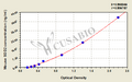 Mouse Superoxide dismutase [Mn], mitochondrial(SOD2) ELISA kit