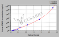 Human Hyaluronidase PH-20(SPAM1) ELISA kit