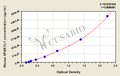 Mouse SPARC-like protein 1(SPARCL1) ELISA kit