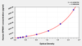 Human Pancreatic secretory trypsin inhibitor(SPINK1) ELISA kit