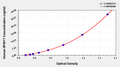 Human Kunitz-type protease inhibitor 1(SPINT1) ELISA kit