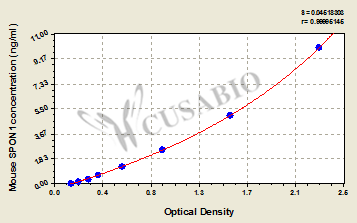 Mouse Spondin-1(SPON1) ELISA kit