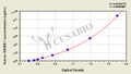 Human 3-oxo-5-alpha-steroid 4-dehydrogenase 1(SRD5A1) ELISA kit