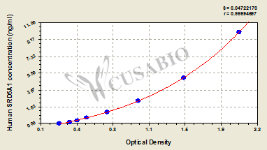 Human 3-oxo-5-alpha-steroid 4-dehydrogenase 1(SRD5A1) ELISA kit