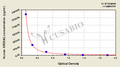 Human 3-oxo-5-alpha-steroid 4-dehydrogenase 2(SRD5A2) ELISA kit