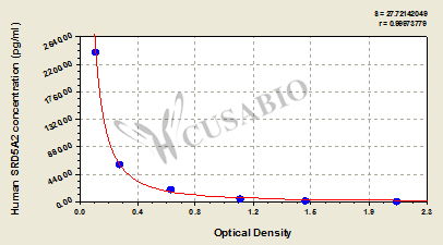 Human 3-oxo-5-alpha-steroid 4-dehydrogenase 2(SRD5A2) ELISA kit