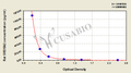 Rat 3-oxo-5-alpha-steroid 4-dehydrogenase 2(SRD5A2) ELISA kit