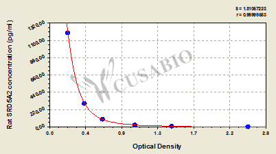 Rat 3-oxo-5-alpha-steroid 4-dehydrogenase 2(SRD5A2) ELISA kit