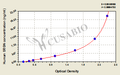 Human Serglycin(SRGN) ELISA kit