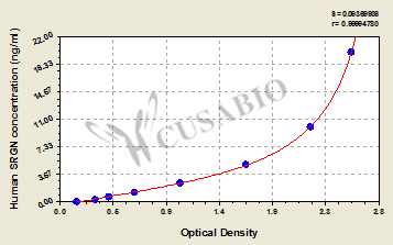 Human Serglycin(SRGN) ELISA kit