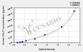 Human Extracellular sulfatase Sulf-1(SULF1) ELISA kit