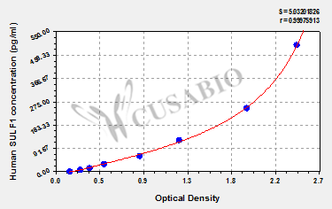 Human Extracellular sulfatase Sulf-1(SULF1) ELISA kit