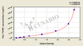 Fish transforming growth factor, beta 1 (TGFB1) ELISA kit