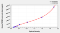 Horse Transforming growth factor beta-1(TGFB1) ELISA kit – Figure 1 of 1