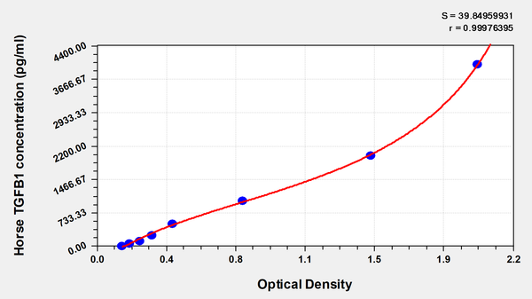 Horse Transforming growth factor beta-1(TGFB1) ELISA kit – Figure 1 of 1