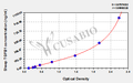 Sheep Transforming growth factor beta-1(TGFB1) ELISA kit