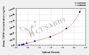 Sheep Transforming growth factor beta-1(TGFB1) ELISA kit