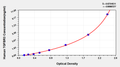 Human Transforming growth factor beta receptor type 3(TGFBR3) ELISA kit
