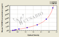Mouse Transforming growth factor beta receptor type 3(TGFBR3) ELISA kit