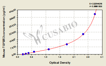 Mouse Transforming growth factor beta receptor type 3(TGFBR3) ELISA kit