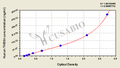 Human Thrombospondin-4(THBS4) ELISA kit
