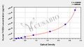 Human Thrombospondin type-1 domain-containing protein 4(THSD4) ELISA kit