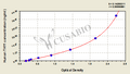 Human Thy-1 membrane glycoprotein(THY1) ELISA kit