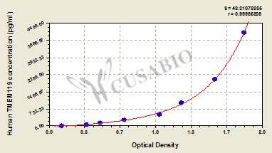 Human Transmembrane protein 119(TMEM119) ELISA kit