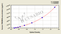 Human Transmembrane protein 95(TMEM95) ELISA kit