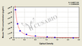 Mouse Tenascin(TNC) ELISA kit