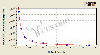 Mouse Tenascin(TNC) ELISA kit