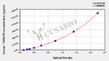 Human Tumor necrosis factor alpha-induced protein 3(TNFAIP3) ELISA kit