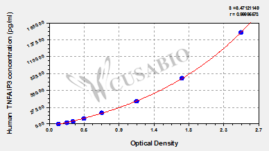 Human Tumor necrosis factor alpha-induced protein 3(TNFAIP3) ELISA kit